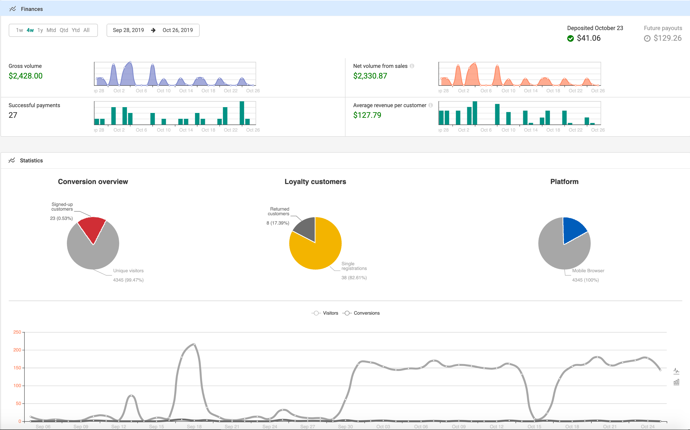 Analytics